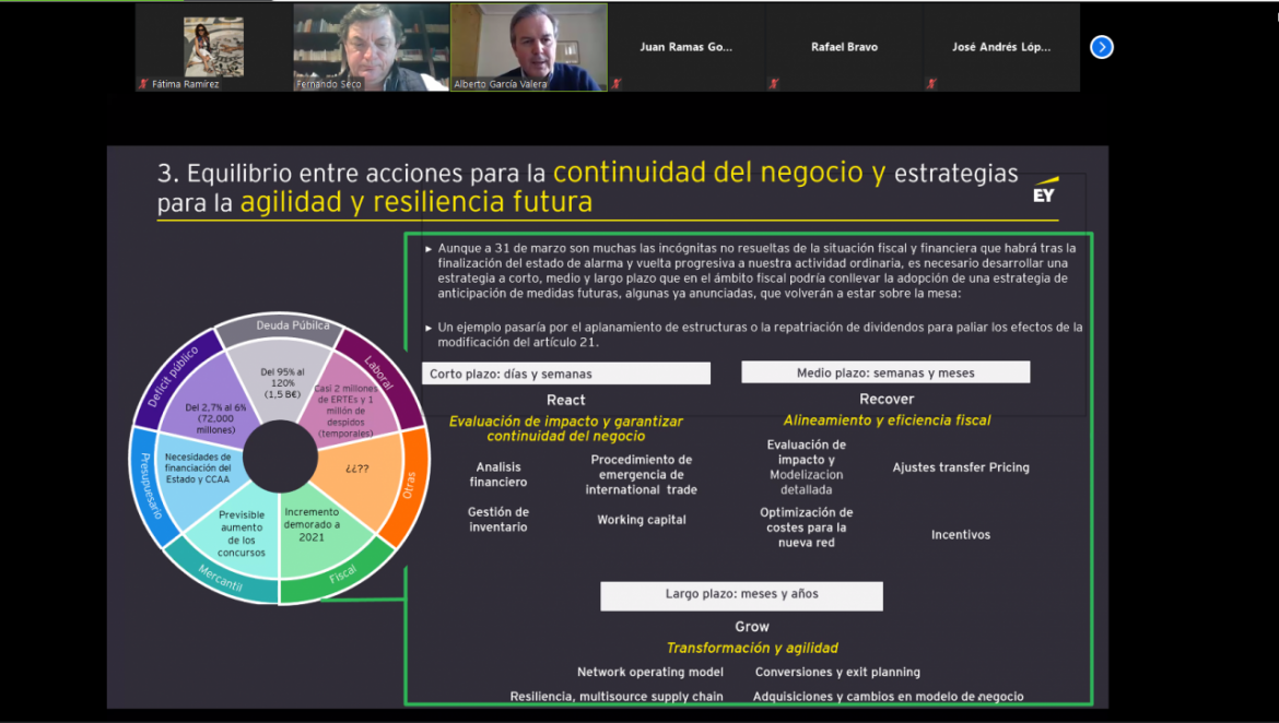 Medidas normativas para paliar los efectos del Covid-19