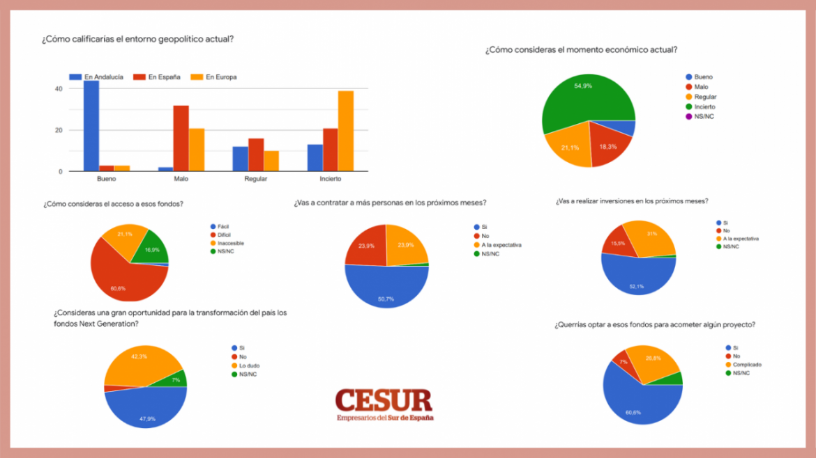 Noticias de CESUR