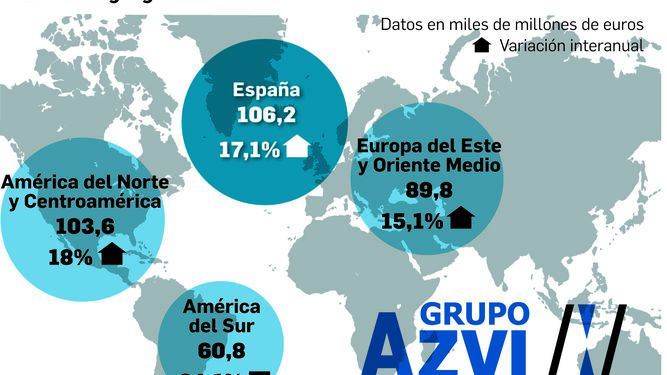 El Grupo Avizi crece un 7,1% en 2017 hasta superar los 360 millones de euros
